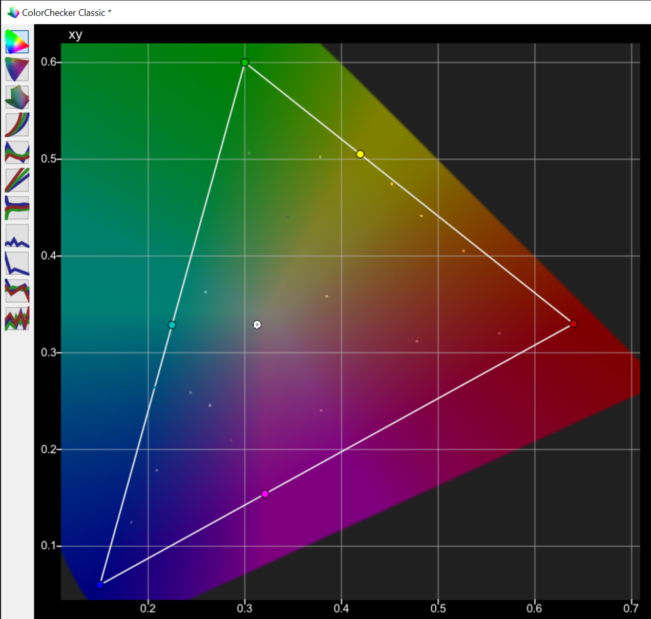 ColourSpaceZRO 2D CIE Chart Comparison
